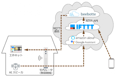 IoT全体図1